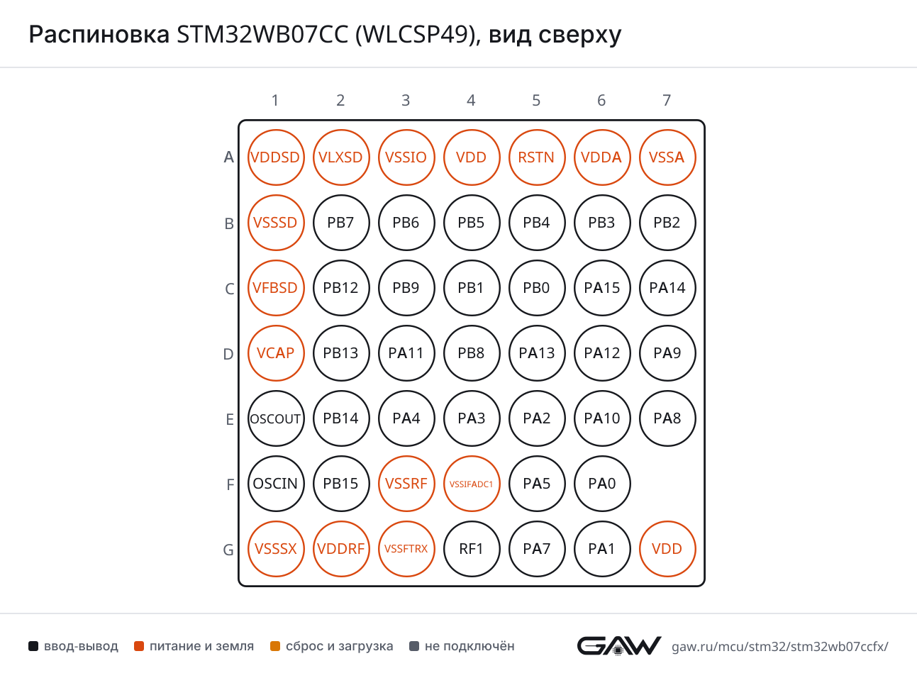 Распиновка STM32WB07CC (WLCSP49), вид сверху