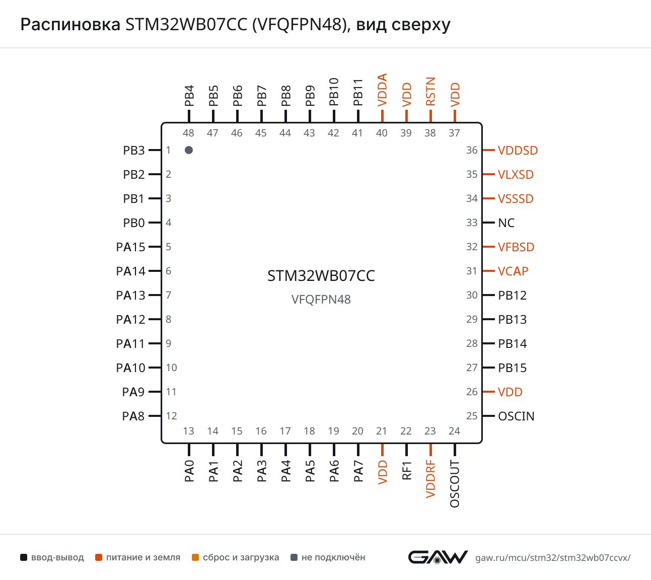 Распиновка STM32WB07CC (VFQFPN48), вид сверху