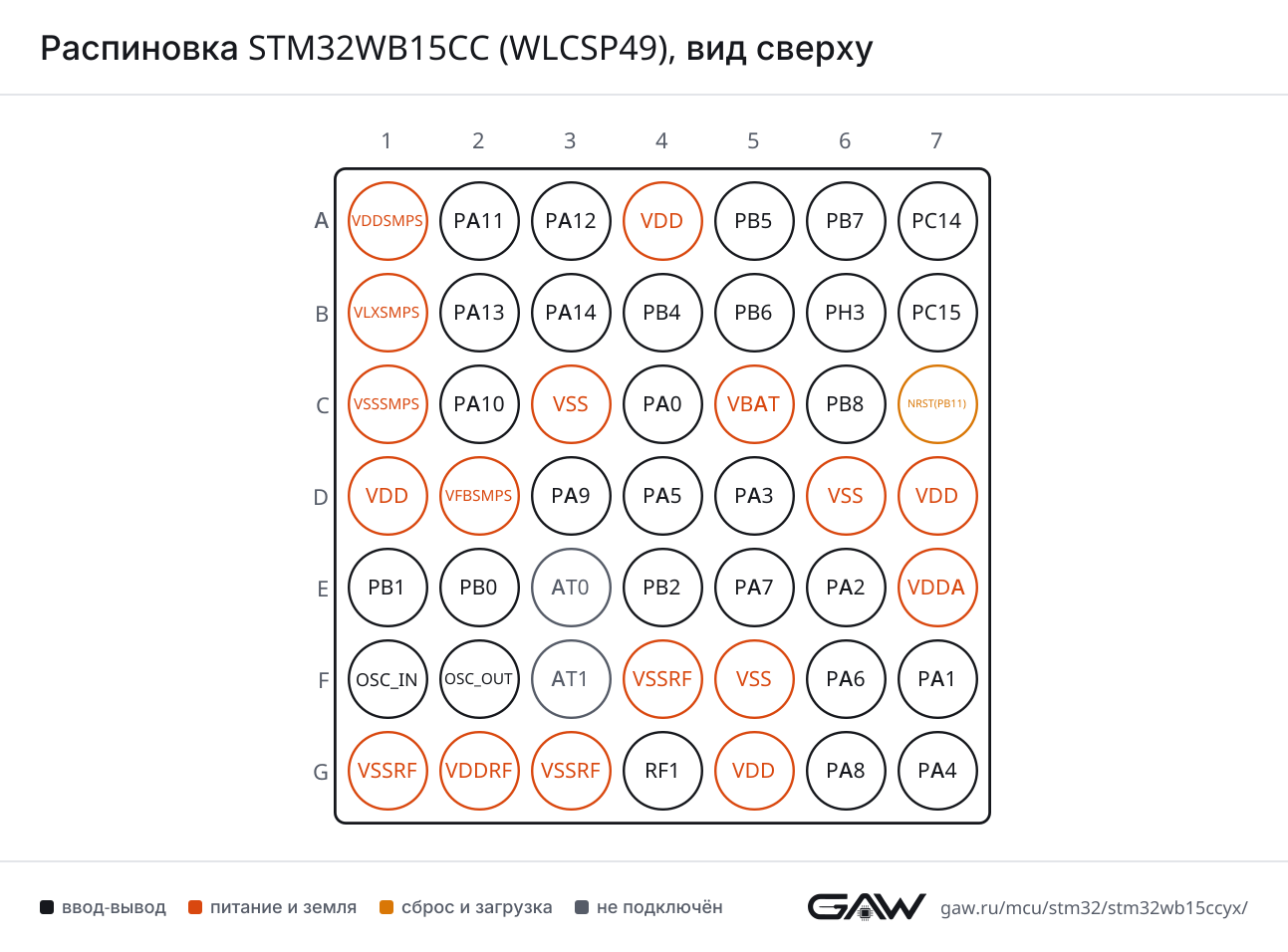 Распиновка STM32WB15CC (WLCSP49), вид сверху