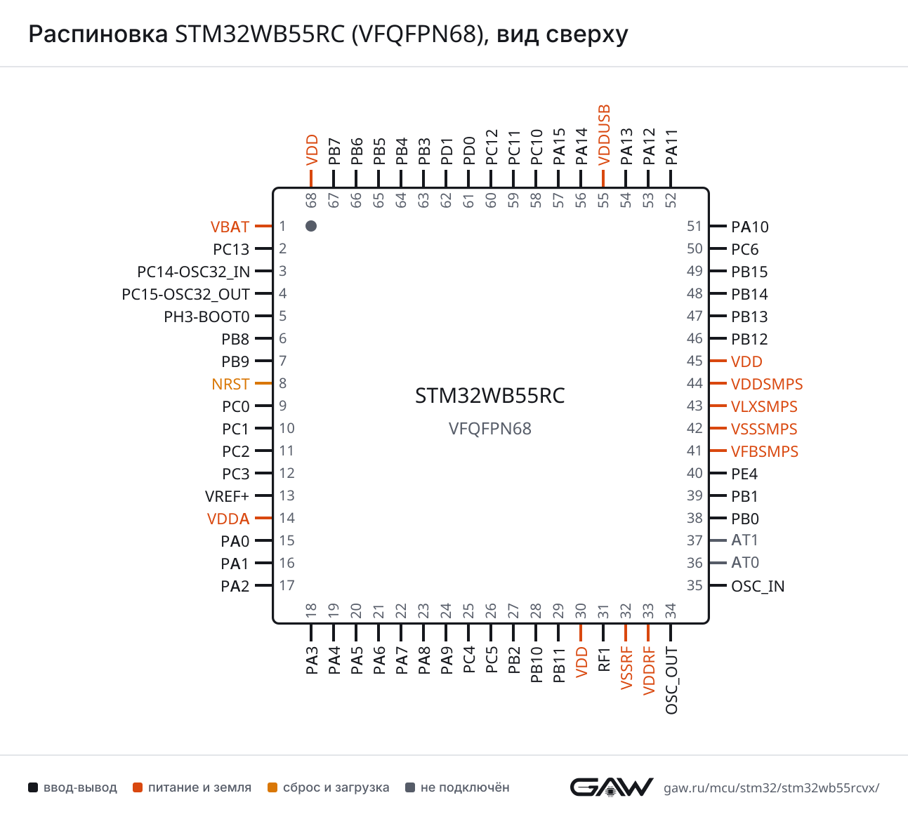 Распиновка STM32WB55RC (VFQFPN68), вид сверху