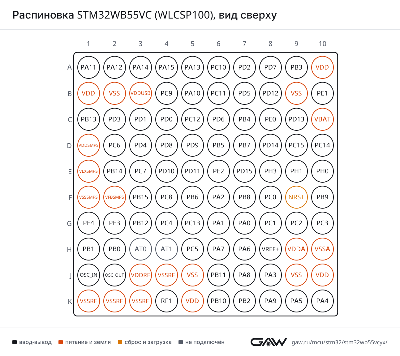 Распиновка STM32WB55VC (WLCSP100), вид сверху