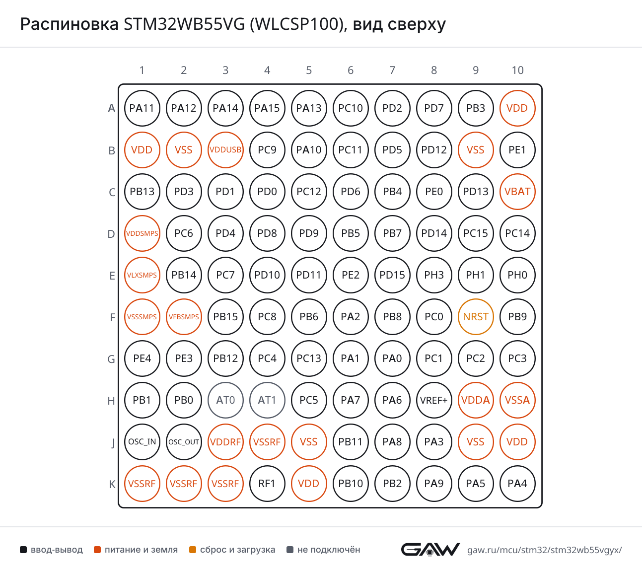 Распиновка STM32WB55VG (WLCSP100), вид сверху