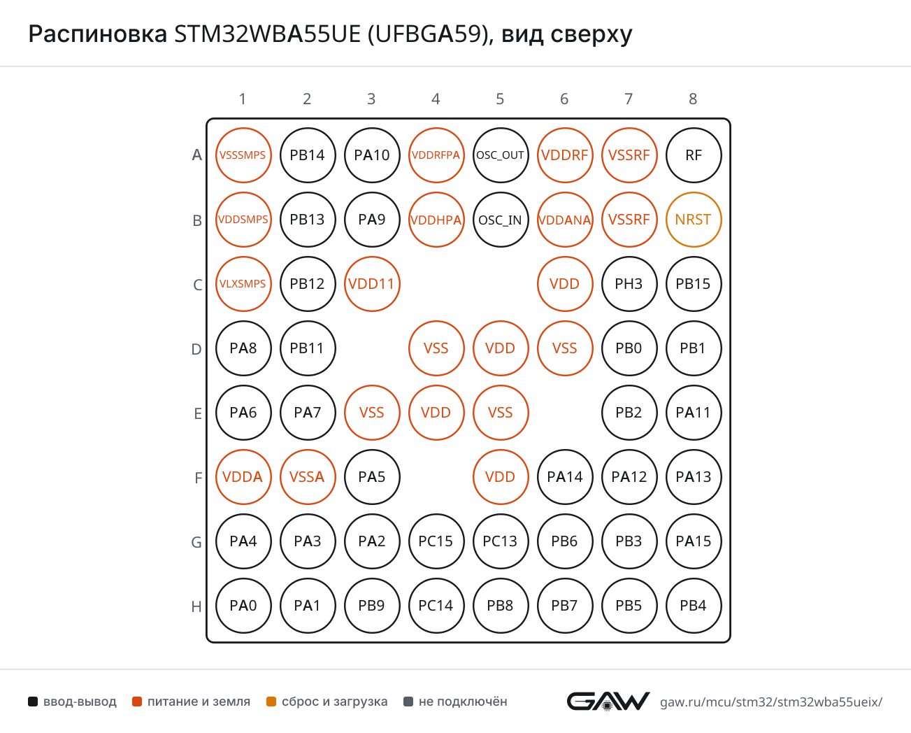 Распиновка STM32WBA55UE (UFBGA59), вид сверху