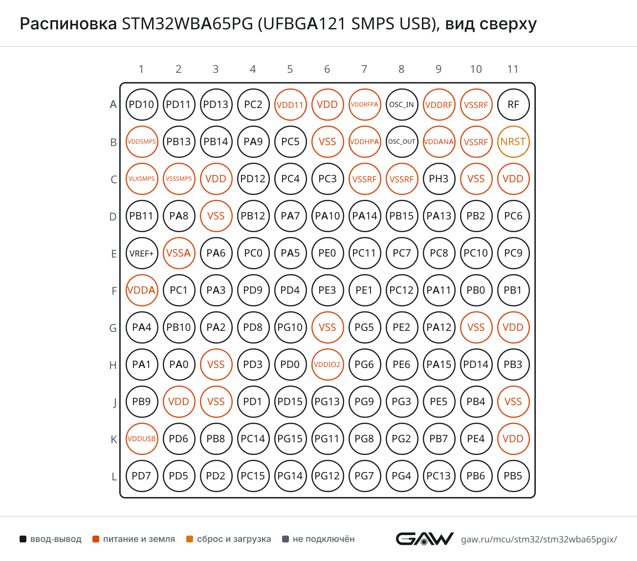 Распиновка STM32WBA65PG (UFBGA121 SMPS USB), вид сверху